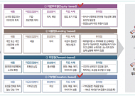 “고향사랑기부제 활성화 위해 부동산 토큰증권 활용해야”