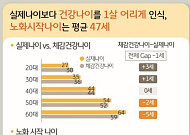 건강관리 '낀 세대' 2차 베이비부머 "부양ㆍ양육 부담에 우울감 경험"