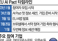 EU도 기업의 자발적 AI 윤리 확보에 골몰…"기본법 마련해야"