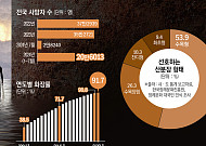 하루 1000명…죽음에 준비돼 있는가[초고령 사회, 처음 가는 길]