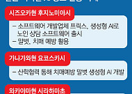 [초고령사회, 일본에 길을 묻다] ② 치매예방 말벗·스마트 양로원…‘AI 돌봄 도우미’에서 길 찾다