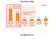 ‘억 소리’ 나는 노후 자금…‘지금·전략·전문가’만 기억하세요