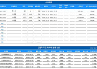 [채권뷰] 브이엘엠, 1820억 원 규모 회사채 발행