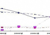 노인 진료비↑…‘빅5’대형종합병원 쏠림 심화