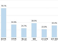 출판협회 "지난해 성인 평균 독서량, 종이책 5.4권"