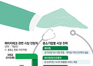 신시장 '에이지테크' 주목…중소기업, 사업 확장 속도