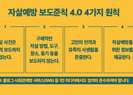 최근 5년간 '자살 보도' 3.5배↑…"자살 사건 보도 말자"