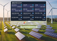 LG CNS, 전력 AI 솔루션 ‘에너딕트’ 출시