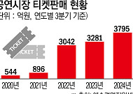 올해 3분기 공연시장 티켓판매액 3795억원…작년보다 514억원↑