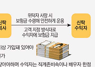 1호 가입자 속출…'보험금청구권 신탁' 바로 가입되는 곳 어디?