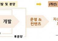 개발·운영·금융 ‘3박자’ 갖춘 종합부동산회사 만든다… 우량사업엔 국민도 참여[부동산PF 개선안]