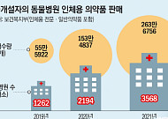 “법적으론 문제없으나 관리 감독 안 돼…정부도 인지 못 해”