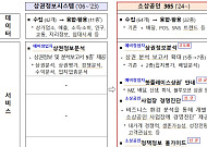 빅데이터 상권분석 등 소상공인 경영지원 플랫폼, ‘소상공인 365’ 시범 운영