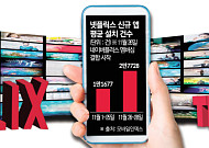 오프라인 영화관 삼킨 OTT 공습…“내년 공습 더 우려”