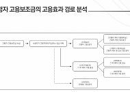 "정년 폐지·연장, 고령자 고용을 늘리지만 청년 고용 억제"