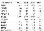 "한섬, FW 제품 판매 부진…온도 저하로 실적 개선 흐름"