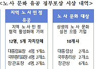노사문화 유공 정부포상서 3년 만에 '금탑 산업훈장' 수상자 탄생