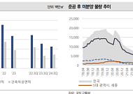 “남는 게 없다” 치솟은 원가율에 미분양까지… 건설사 ‘보릿고개’ 여전