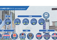 “이러니 더 헤매지”…대중교통ㆍ영화관 등 접근성 낙제점 키오스크 수두룩