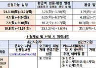 저축은행 등 중소금융권 소상공인 이자환급 “31일까지 신청하세요”