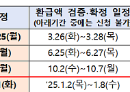 중소금융권 이용 소상공인 이자환급, 이달 31일까지 신청 "마지막 환급"