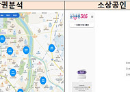 소상공인 빅데이터 경영지원 플랫폼 ‘소상공인 365’ 본격 가동