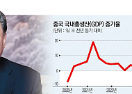 시진핑, 신년사서 “외부 불확실성 극복 가능… 5% 성장률 목표 달성 자신”