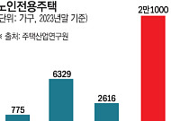 부자거나 가난해야 갈수 있는 노인주택. 그나마 공급은 0.4% 뿐[노인을 위한 나라는 있다③]