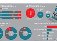 노인 1000만 시대…집도 성숙이 필요하다[노인을 위한 나라는 있다②]