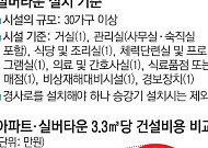 “실버주택 공급 만만찮네”…수요보다 공급 적은 이유는?[노인을 위한 나라는 있다④]