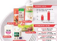 노인기능식, 당뇨·고혈압 맞춤 제품까지…급식·식품기업도 강화②[초고령사회 ‘케어푸드’ 부상]