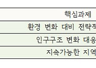 중소기업 미래도약 준비…‘K-뷰티 글로벌 펀드’ 조성 등 [중기부 업무보고]