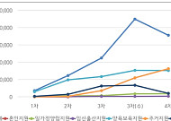 ‘무엇을 할 것인가’보다 ‘무엇을 해결할 것인가’ [저출산 극복, 마지막 기회]