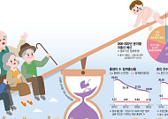 인구부 설치 사실상 무산…늦은 김에 제대로 [저출산 극복, 마지막 기회]