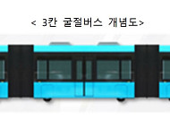 국내 첫 3칸 굴절버스ㆍ수요응답형 해상택시 뜬다