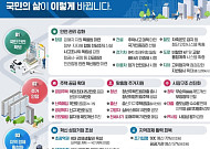 리모델링 규제 풀어 ‘역차별’ 없앤다… ‘로또 청약’에 무주택자 요건 추가[2025 국토부 추진과제]