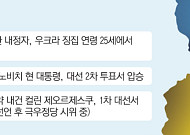 우크라이나에 거리 두는 서방...크로아티아 대선, 지원 반대 밀라노비치 압승