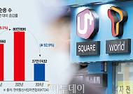수익성 쪼그라드는데 부담만 커져…사업 접는 알뜰폰 업계