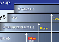 다음주 공개 갤럭시 S25 '슬림' 두께-스펙 다 나왔다