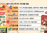 “건강&맛 두 마리 토끼” 식음업계, 새해 ‘로우스펙 푸드’ 확대 잰걸음