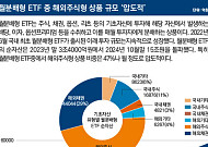 매월 분배금 지급 ‘월분배형 ETF’, 세대별로 투자전략 달리해야