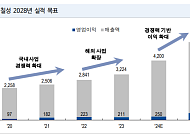NH투자證 “롯데칠성, 국내 음료 사업실적 부진…목표가 ↓”