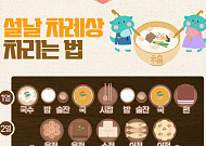 '2025 설날'…설 차례상 차리는 방법