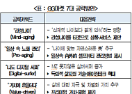 '자립노후ㆍ외모에 아낌없이 투자' 잠재된 소비권력 'GG세대'가 온다