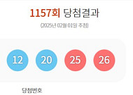 '1157회 로또' 1등 12명, 당첨금 22억 잭팟…행운의 명당 어디?