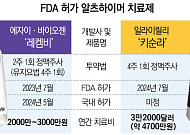 적응증 넓히는 ‘레켐비’…치매 정복의 꿈 당겨지나