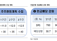 삼성증권 “기업은행 배당성향 개선 속도가 최대 관건...투자의견 홀드”