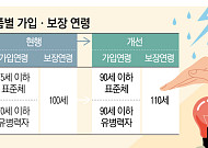 90세 유병력자도 실손보험 가입된다…110세까지 보장