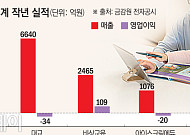 교육업계 “해외·핵심 시장 공략, 콘텐츠 고도화로 난국 타개”