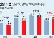 늘어나는 50대 이상 고객…‘시니어’ 붙잡는 은행